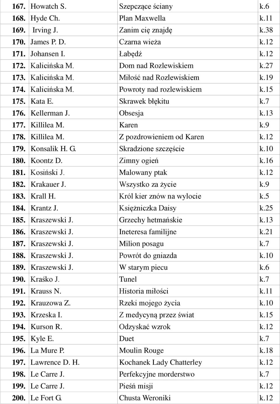 Killilea M. Karen k.9 178. Killilea M. Z pozdrowieniem od Karen k.12 179. Konsalik H. G. Skradzione szczęście k.10 180. Koontz D. Zimny ogień k.16 181. Kosiński J. Malowany ptak k.12 182. Krakauer J.