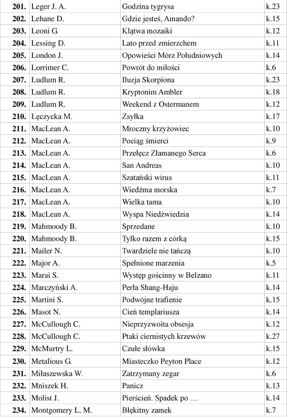 Łęczycka M. Zsyłka k.17 211. MacLean A. Mroczny krzyżowiec k.10 212. MacLean A. Pociąg śmierci k.9 213. MacLean A. Przełęcz Złamanego Serca k.6 214. MacLean A. San Andreas k.10 215. MacLean A. Szatański wirus k.