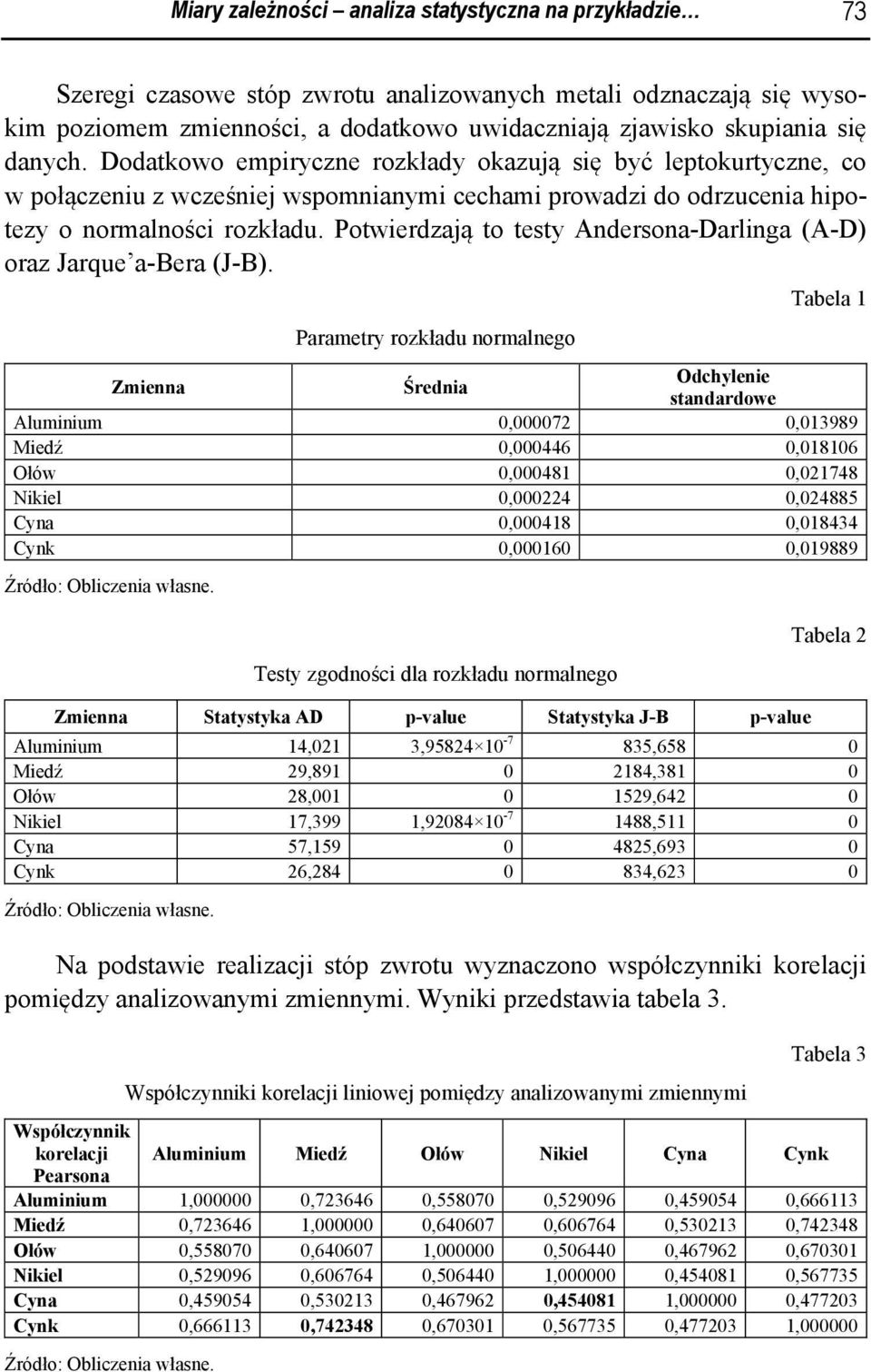 Potwerdzają to testy Andersona-Darlnga (A-D) oraz Jarque a-bera (J-B).