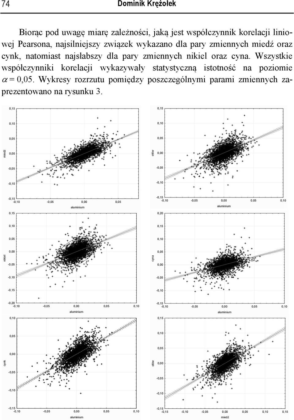 Wykresy rozrzutu pomędzy poszczególnym param zmennych zaprezentowano na rysunku 3.