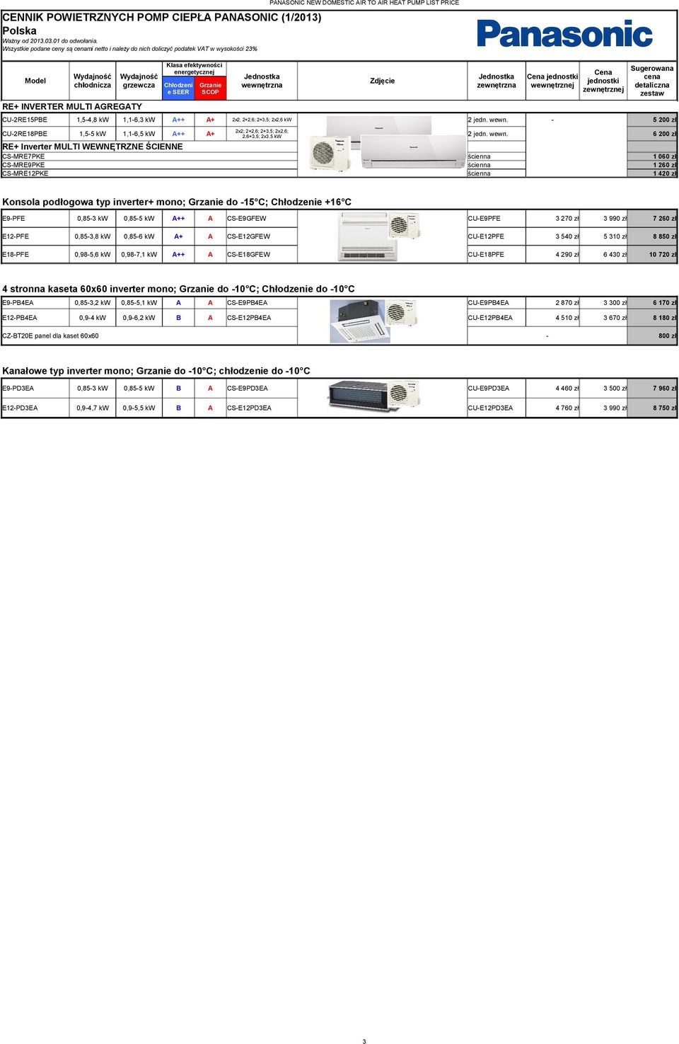 trznej Cena jednostki zewnętrznej cena zestaw CU-2RE15PBE 1,5-4,8 kw 1,1-6,3 kw A++ A+ 2x2; 2+2,6; 2+3,5; 2x2,6 kw 2 jedn. wewn.