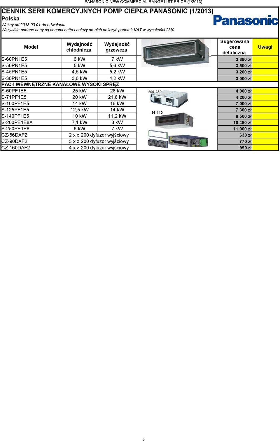 000 zł S-71PF1E5 20 kw 21,8 kw 4 200 zł S-100PF1E5 14 kw 16 kw 7 000 zł S-125PF1E5 12,5 kw 14 kw 7 300 zł 36-140 S-140PF1E5 10 kw 11,2 kw 8 500 zł S-200PE1E8A 7,1 kw 8 kw 10