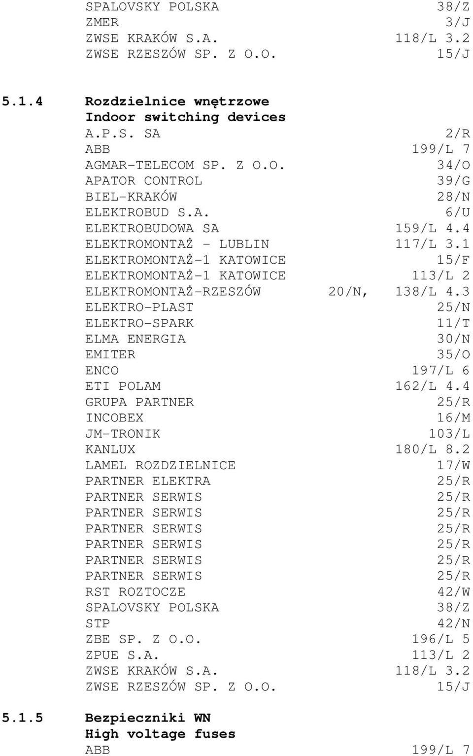 3 ELEKTRO-PLAST 25/N ELEKTRO-SPARK 11/T ELMA ENERGIA 30/N EMITER 35/O ENCO 197/L 6 ETI POLAM 162/L 4.4 GRUPA PARTNER 25/R INCOBEX 16/M JM-TRONIK 103/L KANLUX 180/L 8.