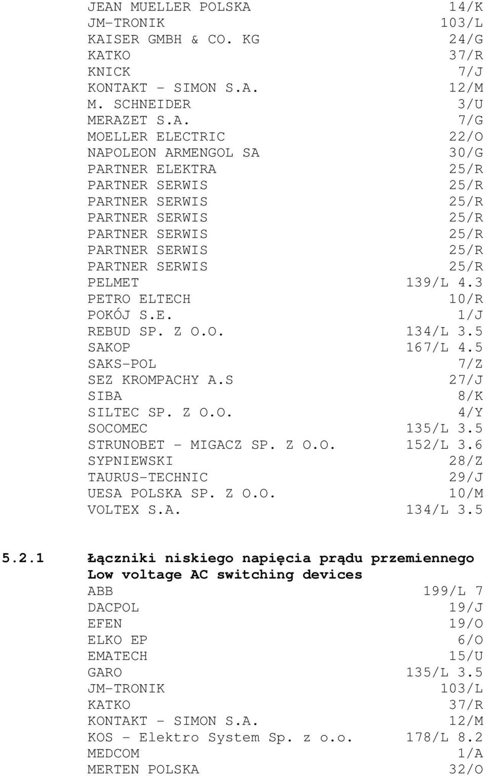 Z O.O. 134/L 3.5 SAKOP 167/L 4.5 SAKS-POL 7/Z SEZ KROMPACHY A.S 27/J SIBA 8/K SILTEC SP. Z O.O. 4/Y SOCOMEC 135/L 3.5 STRUNOBET - MIGACZ SP. Z O.O. 152/L 3.