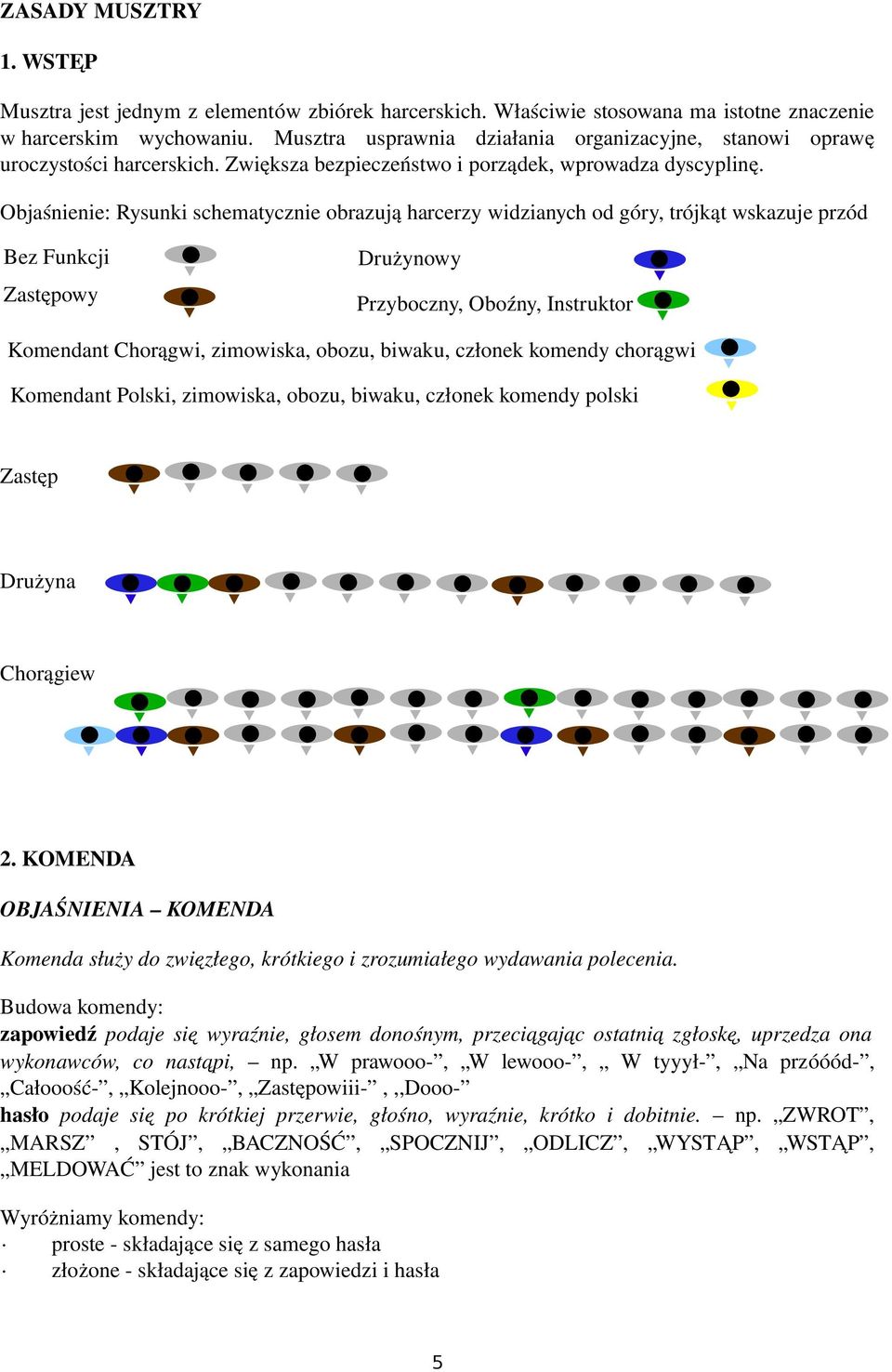 Objaśnienie: Rysunki schematycznie obrazują harcerzy widzianych od góry, trójkąt wskazuje przód Bez Funkcji Zastępowy Drużynowy Przyboczny, Oboźny, Instruktor Komendant Chorągwi, zimowiska, obozu,