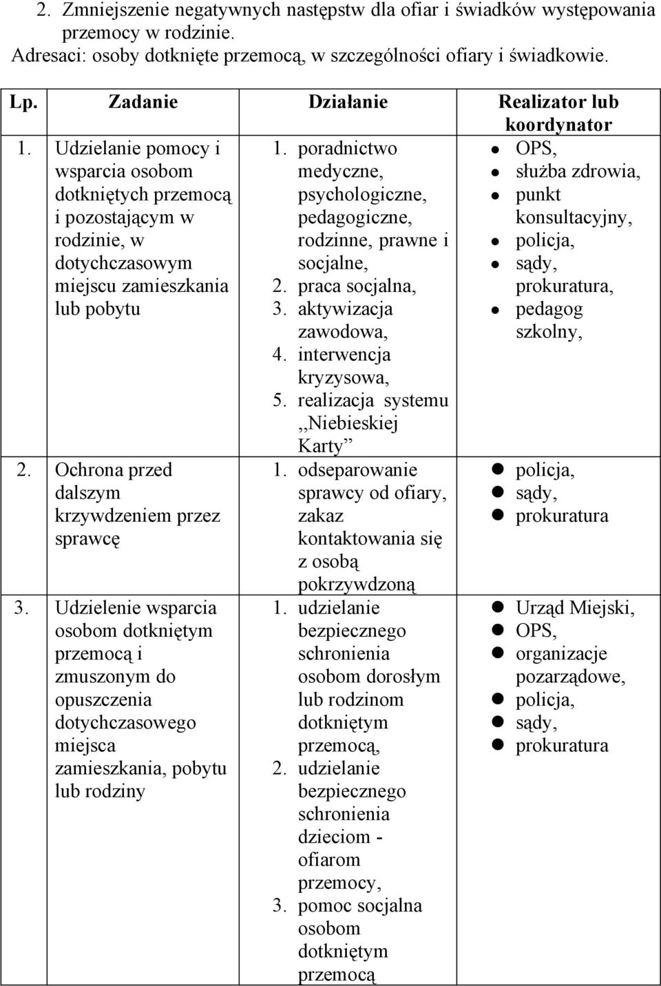 poradnictwo OPS, wsparcia osobom medyczne, służba zdrowia, dotkniętych przemocą i pozostającym w psychologiczne, pedagogiczne, punkt konsultacyjny, rodzinie, w rodzinne, prawne i policja,