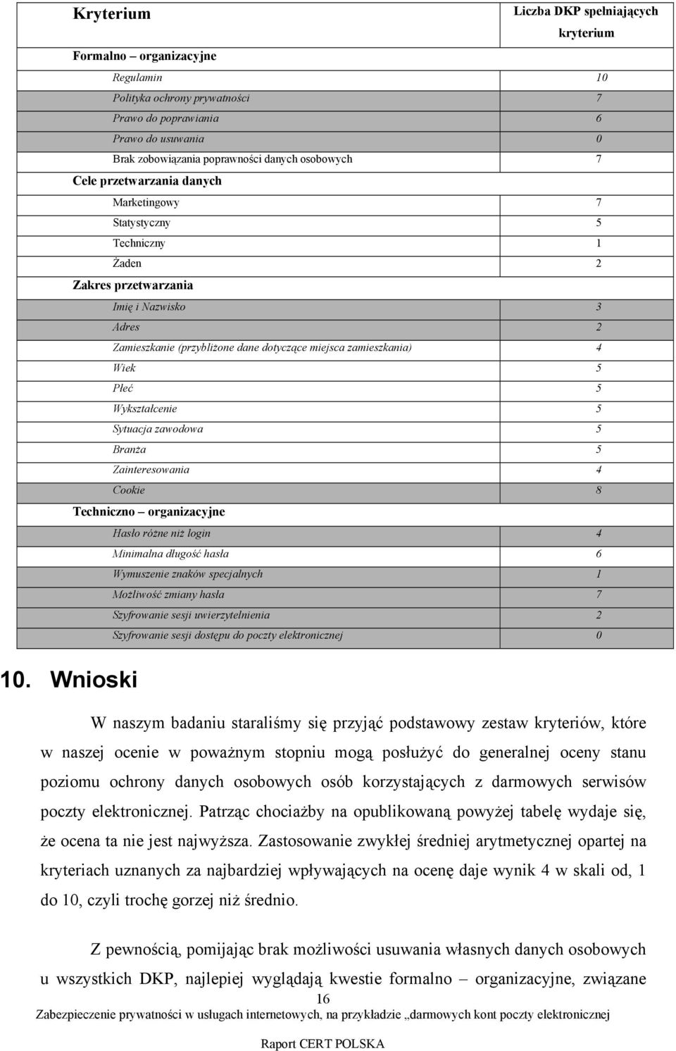 7 Cele przetwarzania danych Marketingowy 7 Statystyczny 5 Techniczny 1 Żaden 2 Zakres przetwarzania Imię i Nazwisko 3 Adres 2 Zamieszkanie (przybliżone dane dotyczące miejsca zamieszkania) 4 Wiek 5