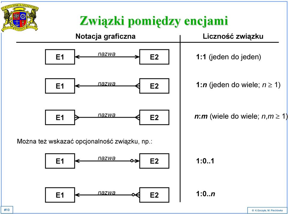 E2 n:m (wiele do wiele; n,m 1) Można też wskazać opcjonalność związku,