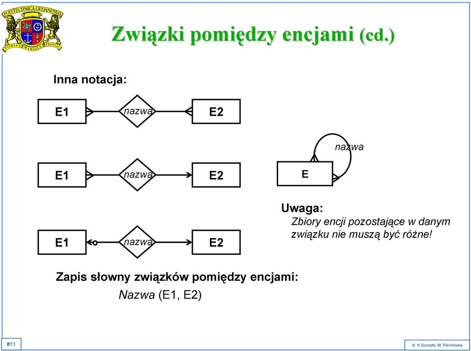 Uwaga: Zbiory encji pozostające w danym związku nie muszą