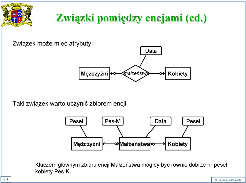 związek warto uczynić zbiorem encji: Pesel Pes-M Data Pesel Mężczyźni