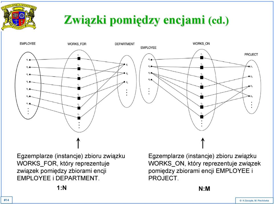 pomiędzy zbiorami encji EMPLOYEE i DEPARTMENT.