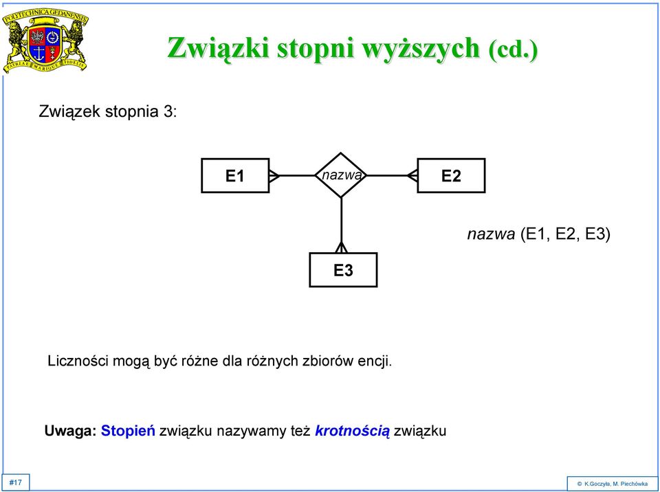 Liczności mogą być różne dla różnych zbiorów encji.