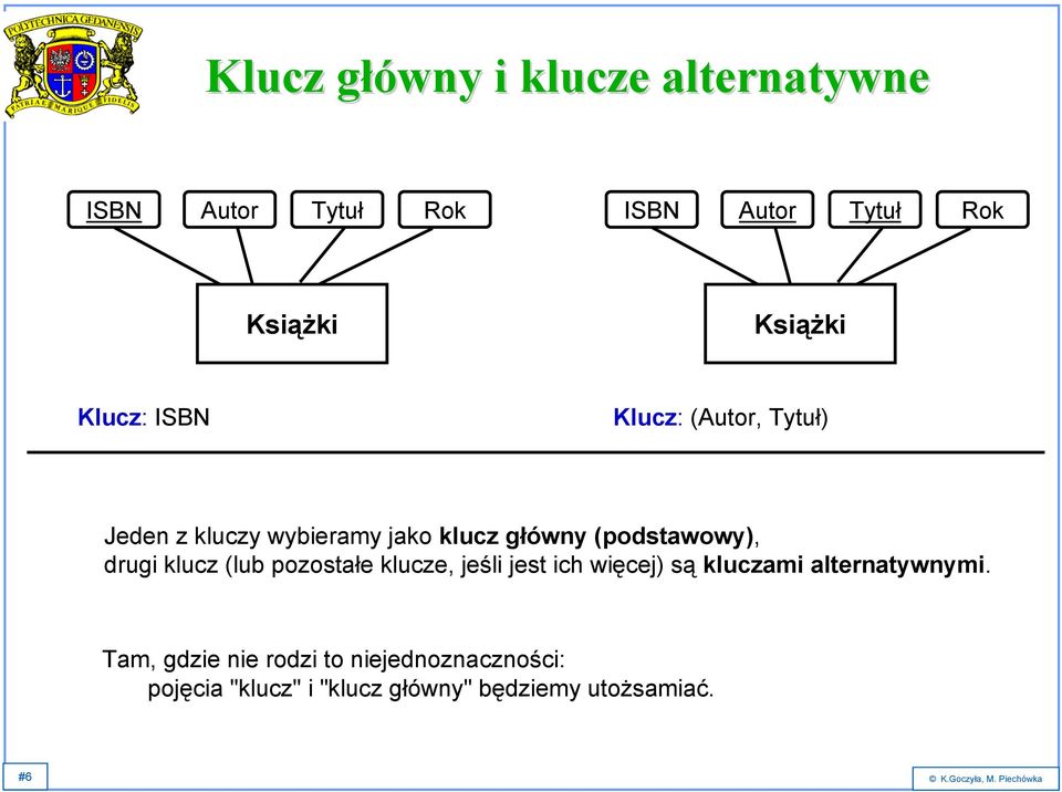 klucz (lub pozostałe klucze, jeśli jest ich więcej) są kluczami alternatywnymi.