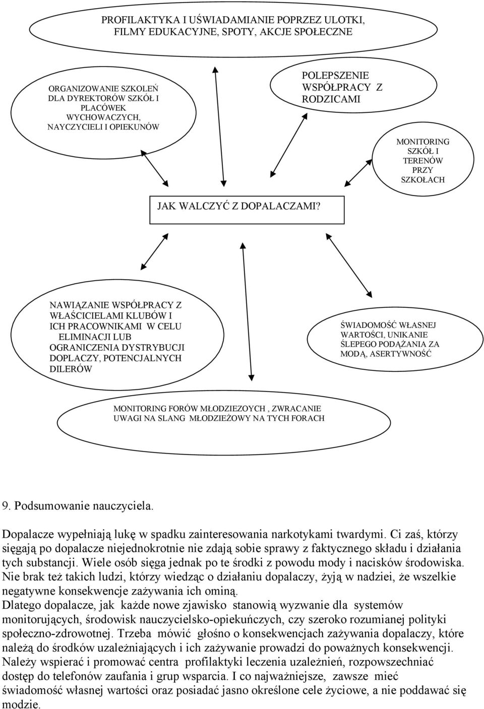 NAWIĄZANIE WSPÓŁPRACY Z WŁAŚCICIELAMI KLUBÓW I ICH PRACOWNIKAMI W CELU ELIMINACJI LUB OGRANICZENIA DYSTRYBUCJI DOPLACZY, POTENCJALNYCH DILERÓW ŚWIADOMOŚĆ WŁASNEJ WARTOŚCI, UNIKANIE ŚLEPEGO PODĄŻANIA