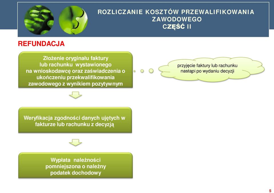 wynikiem pozytywnym przyjęcie faktury lub rachunku nastąpi po wydaniu decyzji Weryfikacja zgodności