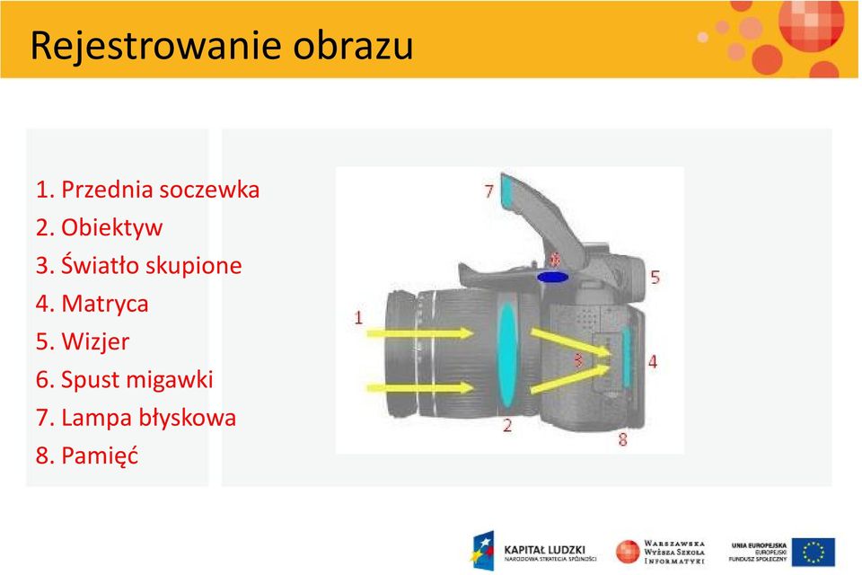 Światło skupione 4. Matryca 5.