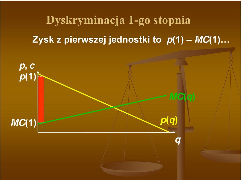 pierwszej jednostki to