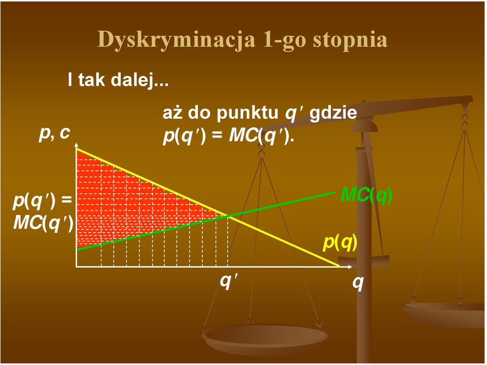 .. aż do punktu q gdzie p(q