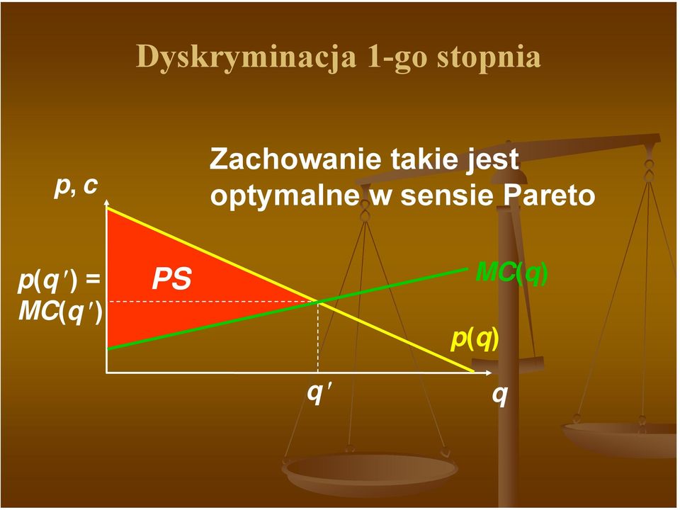 optymalne w sensie Pareto