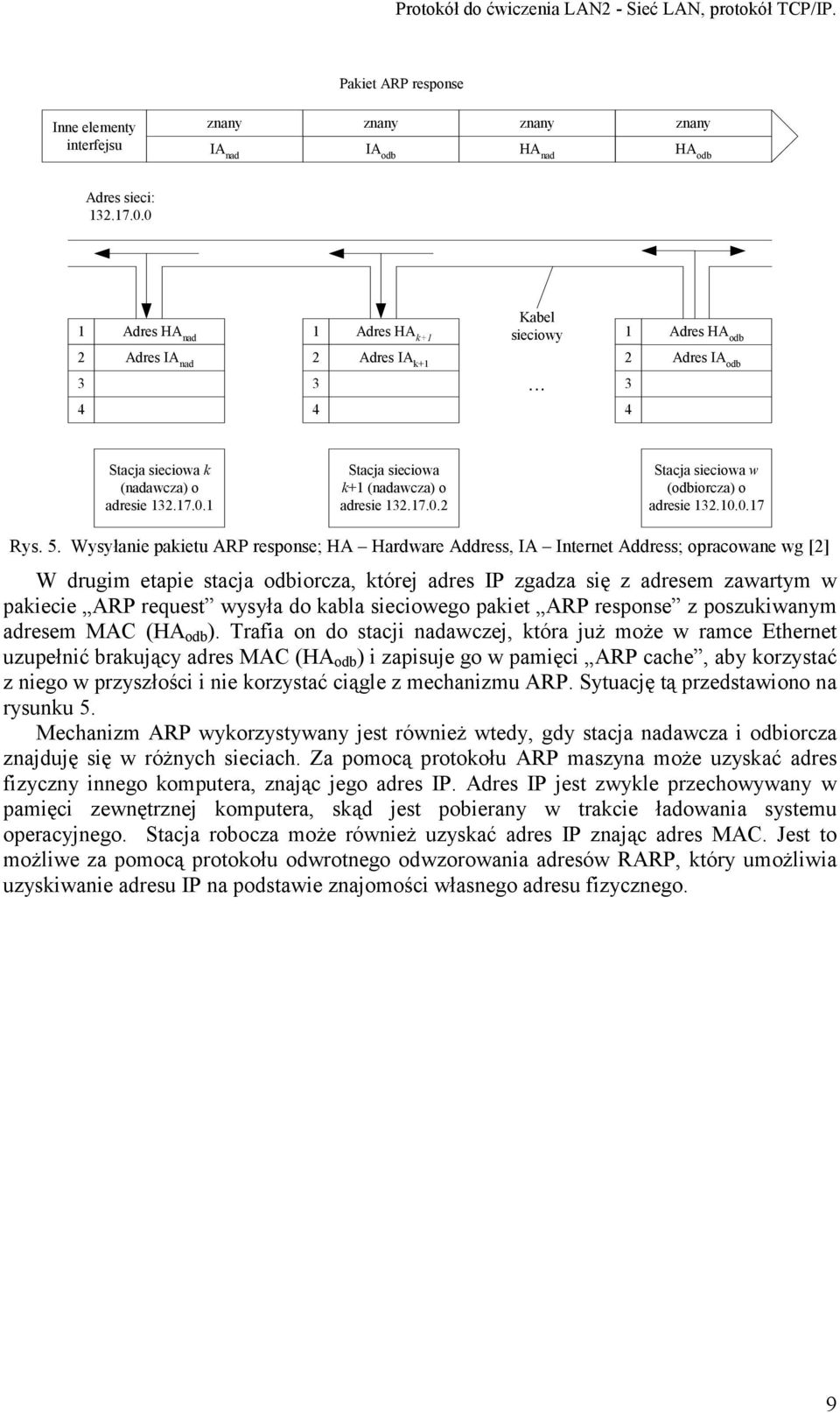 17.0.2 Stacja sieciowa w (odbiorcza) o adresie 132.10.0.17 Rys. 5.