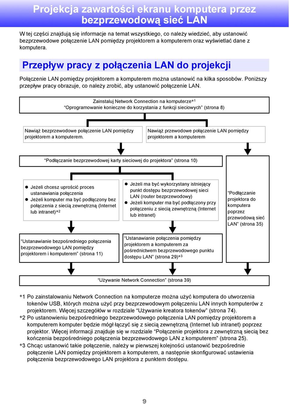 Poniższy przepływ pracy obrazuje, co należy zrobić, aby ustanowić połączenie LAN.