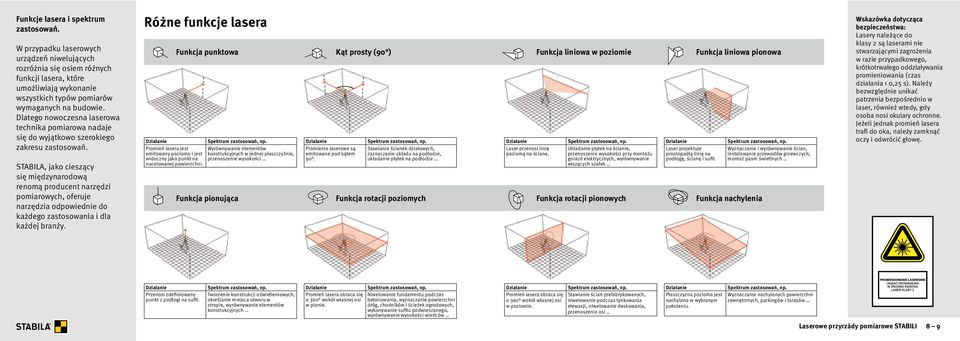 Dlatego nowoczesna laserowa technika pomiarowa nadaje się do wyjątkowo szerokiego zakresu zastosowań.