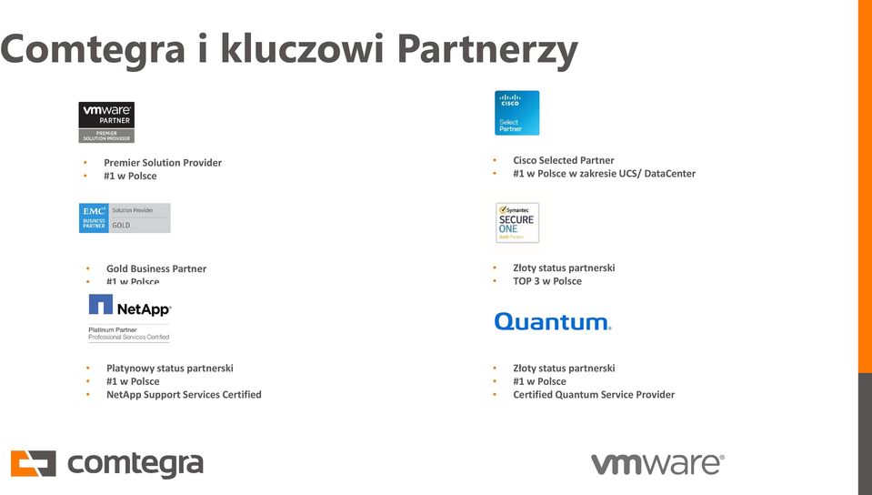 status partnerski TOP 3 w Polsce Platynowy status partnerski #1 w Polsce NetApp