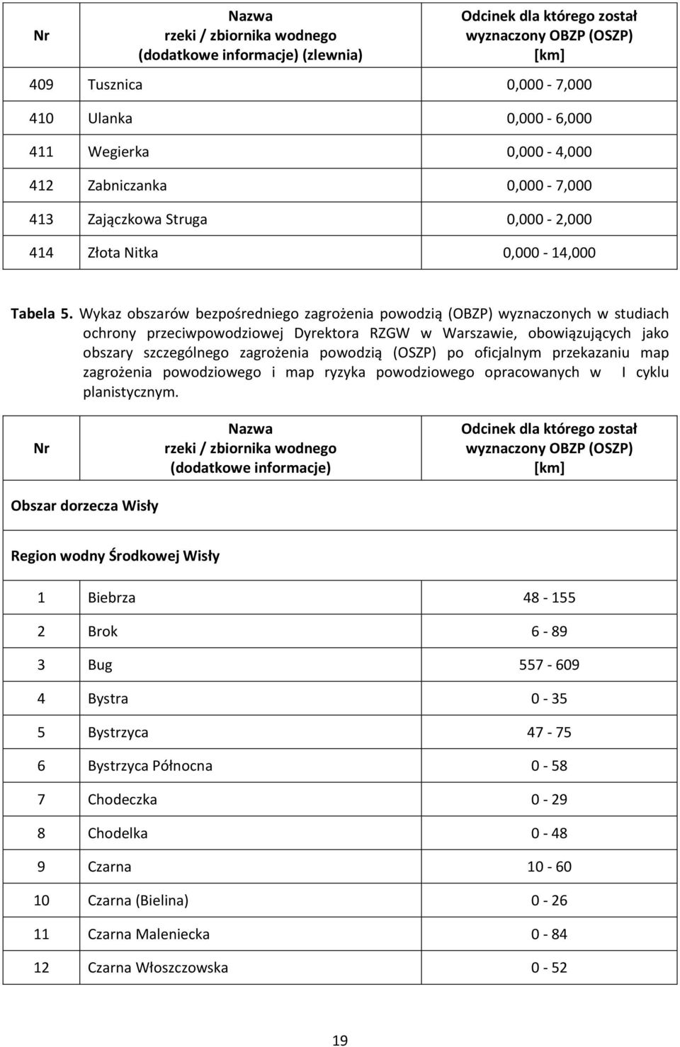 (OSZP) po oficjalnym przekazaniu map zagrożenia powodziowego i map ryzyka powodziowego opracowanych w I cyklu planistycznym.