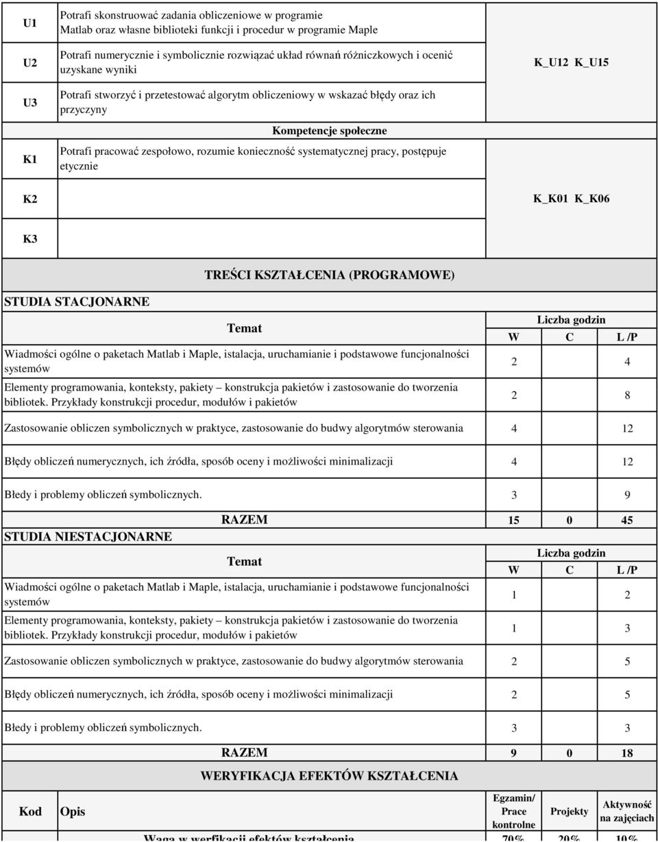 pracy, postępuje etycznie K_U K_U5 K K_K K_K TREŚCI KSZTAŁCENIA (PROGRAMOWE) Wiadmości ogólne o paketach Matlab i Maple, istalacja, uruchamianie i podstawowe funcjonalności systemów Elementy