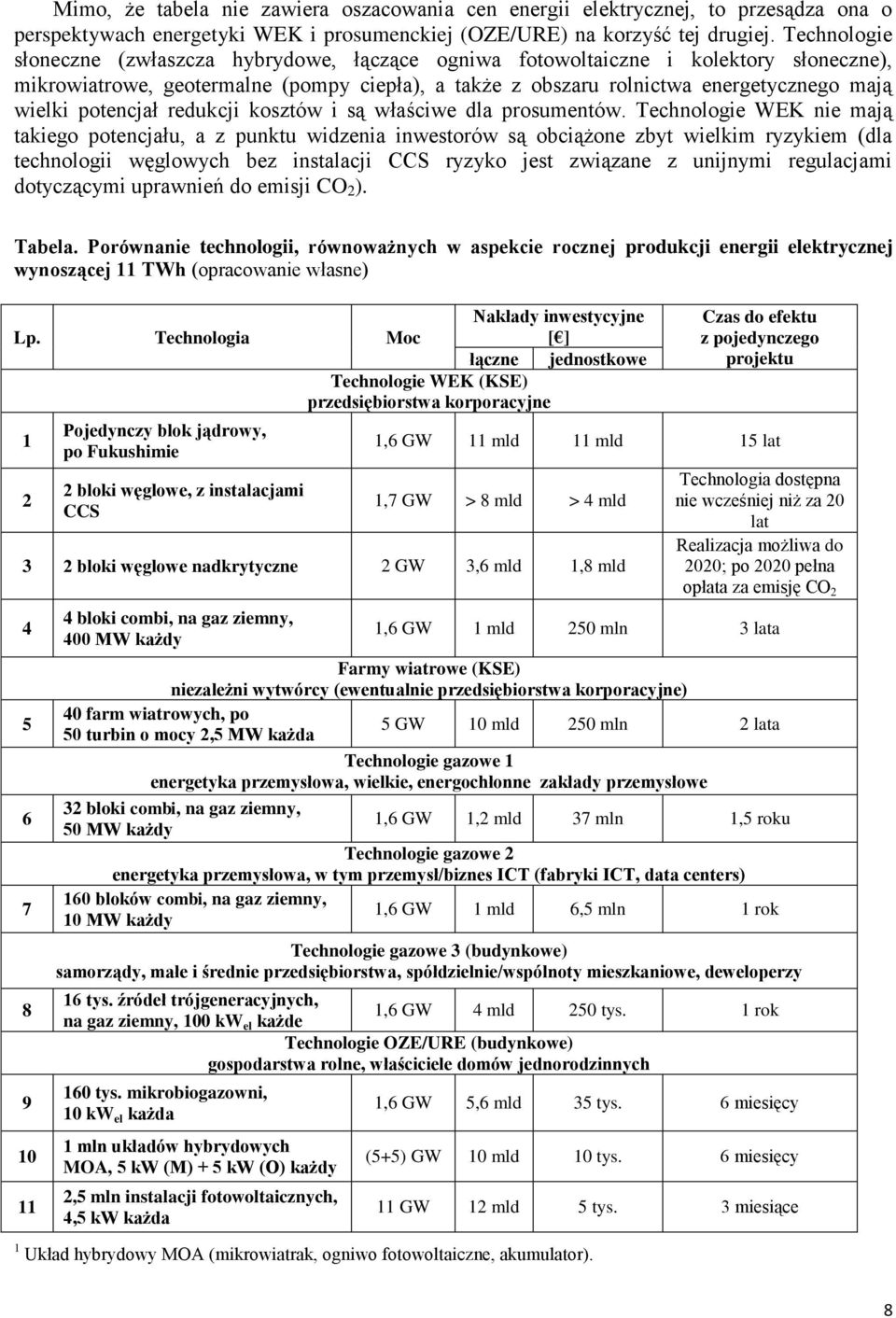 potencjał redukcji kosztów i są właściwe dla prosumentów.