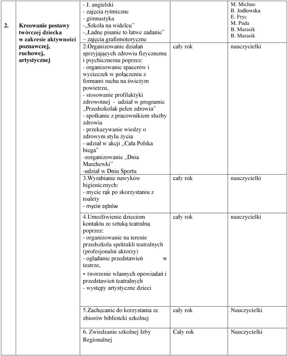 Organizowanie działań sprzyjających zdrowiu fizycznemu i psychicznemu poprzez: - organizowanie spacerów i wycieczek w połączeniu z formami ruchu na świeżym powietrzu, - stosowanie profilaktyki