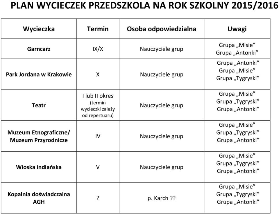 zależy od repertuaru) Nauczyciele grup Grupa Tygryski Muzeum Etnograficzne/ Muzeum Przyrodnicze IV Nauczyciele