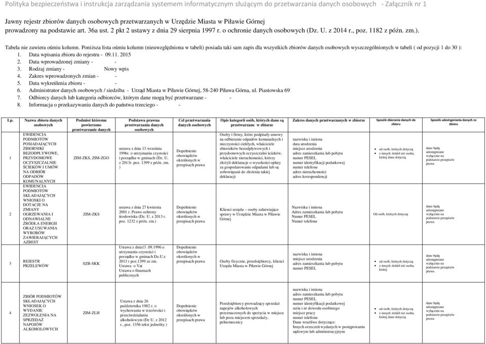 Poniższa lista ośmiu kolumn (nieuwzględniona w tabeli) posiada taki sam zapis dla wszystkich zbiorów danych wyszczególnionych w tabeli ( od pozycji 1 do 30 ): 1. Data wpisania do rejestru - 09.11.