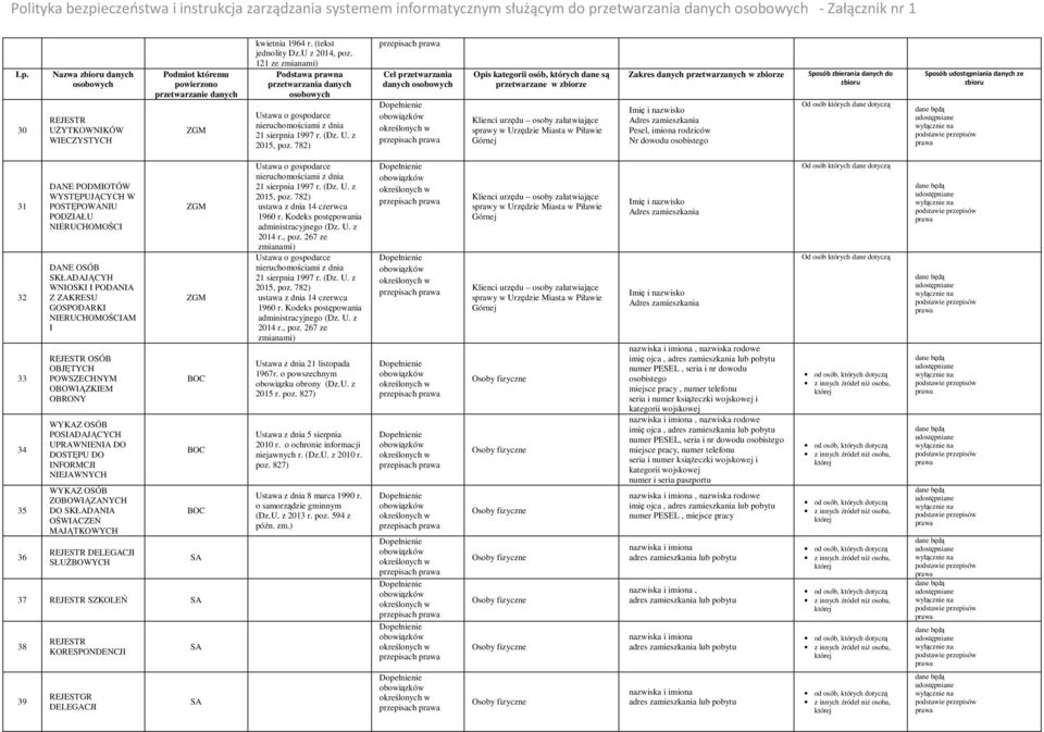 782) przepisach danych przepisach Imię i nazwisko Pesel, imiona rodziców Nr dowodu osobistego Od osób których dane dotyczą 31 32 33 34 35 36 DANE WYSTĘPUJĄCYCH W POSTĘPOWANIU PODZIAŁU NIERUCHOMOŚCI