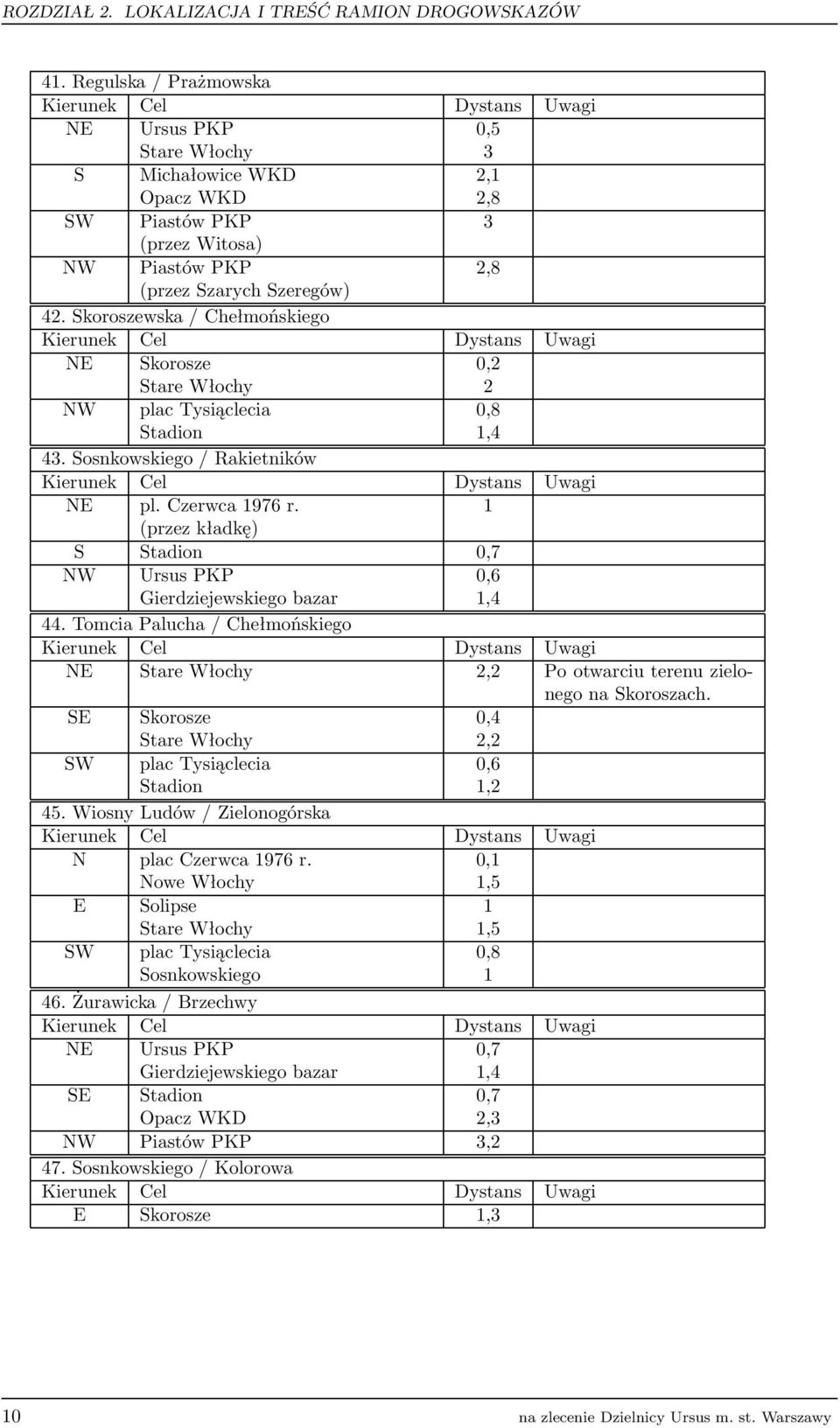 Skoroszewska / Chełmońskiego NE Skorosze 0,2 Stare Włochy 2 NW plac Tysiąclecia 0,8 Stadion 1,4 43. Sosnkowskiego / Rakietników NE pl. Czerwca 1976 r.