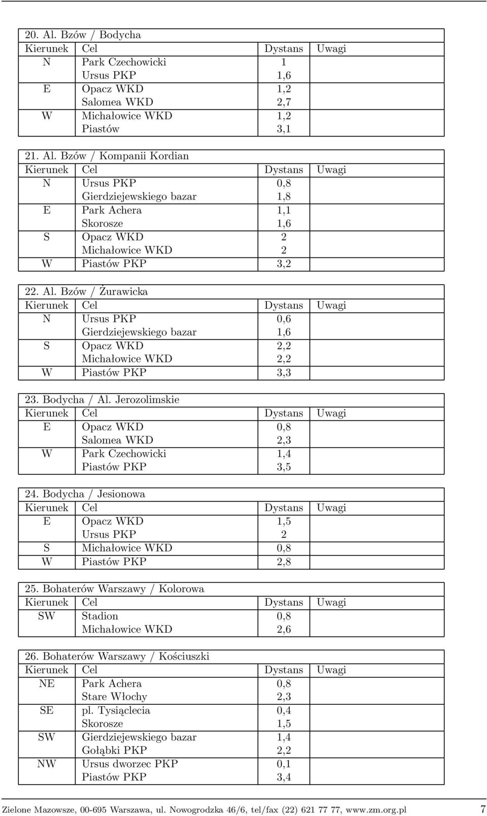 Jerozolimskie E Opacz WKD 0,8 Salomea WKD 2,3 W Park Czechowicki 1,4 Piastów PKP 3,5 24. Bodycha / Jesionowa E Opacz WKD 1,5 Ursus PKP 2 S Michałowice WKD 0,8 W Piastów PKP 2,8 25.