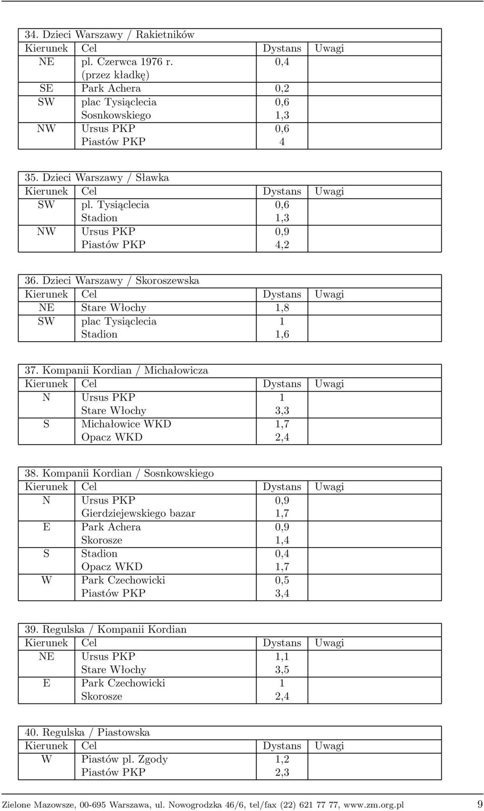 Kompanii Kordian / Michałowicza N Ursus PKP 1 Stare Włochy 3,3 S Michałowice WKD 1,7 Opacz WKD 2,4 38.