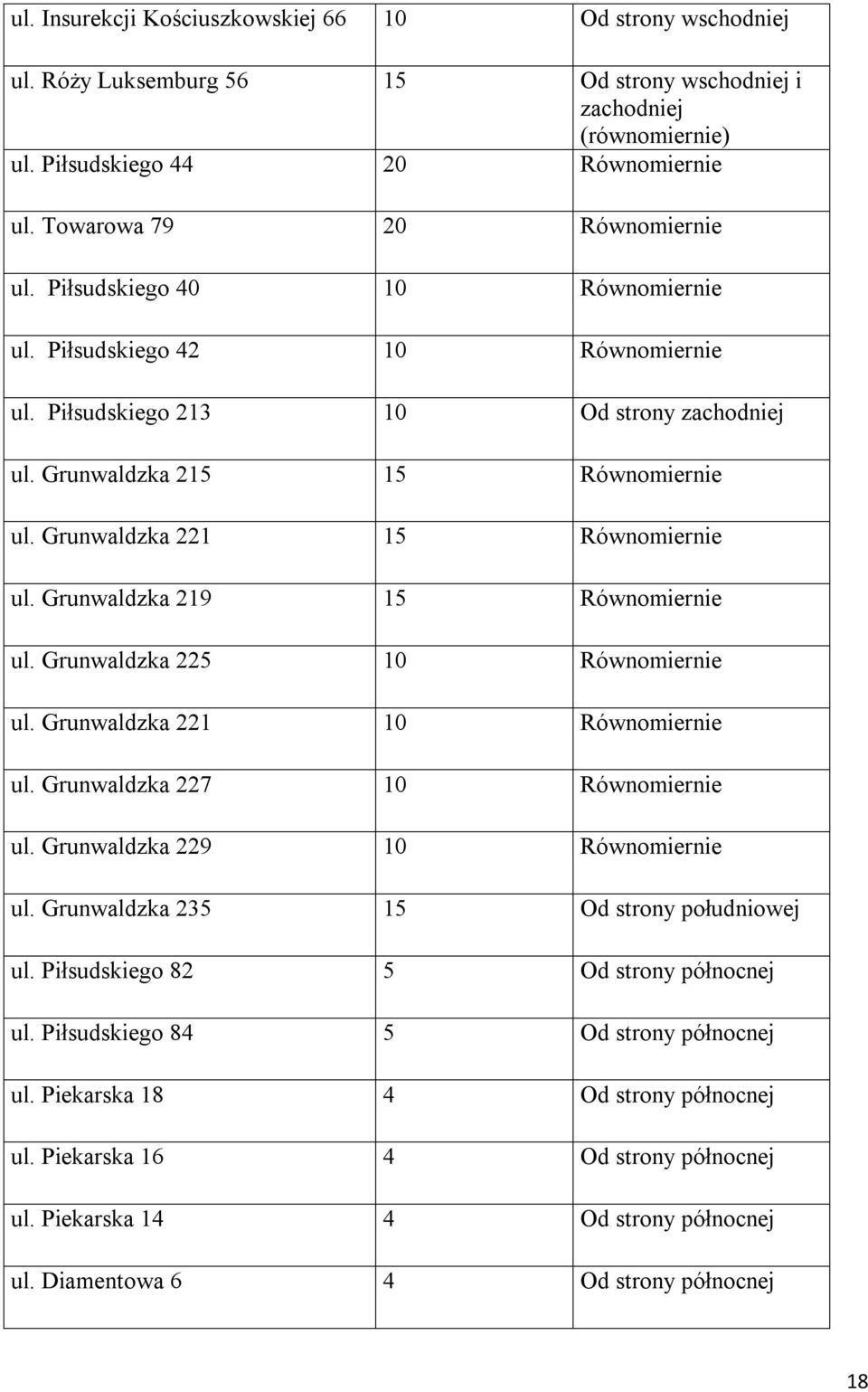 Grunwaldzka 221 15 Równomiernie ul. Grunwaldzka 219 15 Równomiernie ul. Grunwaldzka 225 10 Równomiernie ul. Grunwaldzka 221 10 Równomiernie ul. Grunwaldzka 227 10 Równomiernie ul.