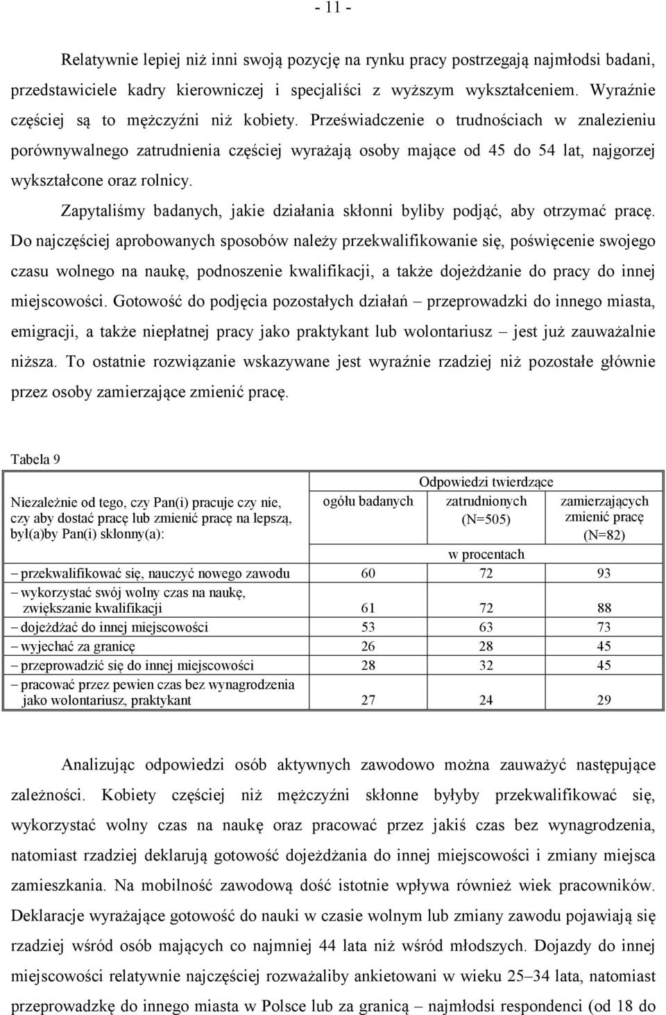 Przeświadczenie o trudnościach w znalezieniu porównywalnego zatrudnienia częściej wyrażają osoby mające od 45 do 54 lat, najgorzej wykształcone oraz rolnicy.