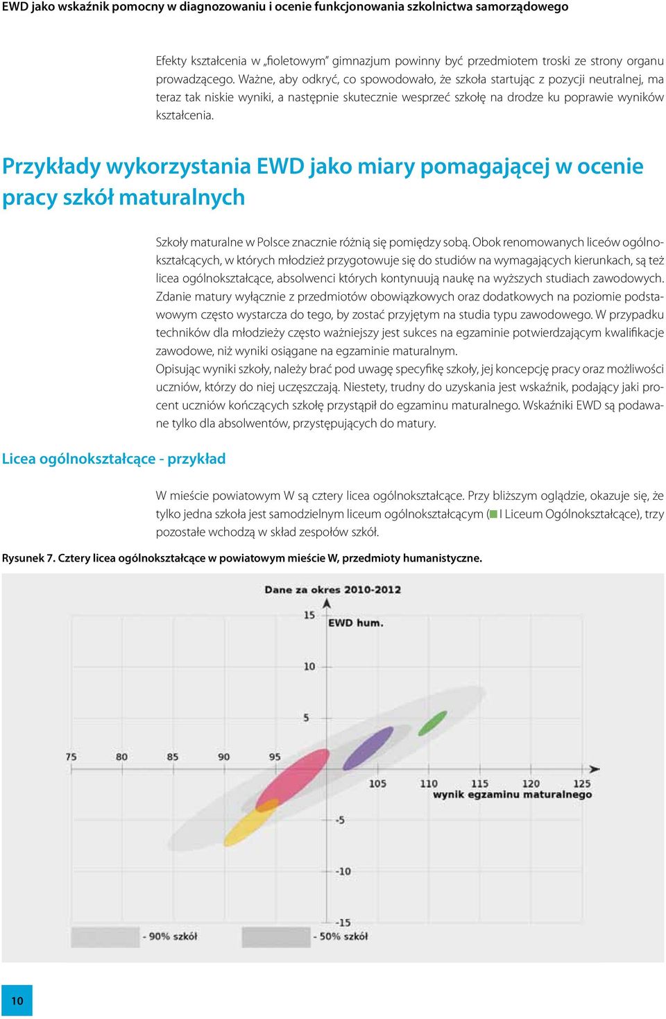 Przykłady wykorzystania EWD jako miary pomagającej w ocenie pracy szkół maturalnych Licea ogólnokształcące - przykład Szkoły maturalne w Polsce znacznie różnią się pomiędzy sobą.