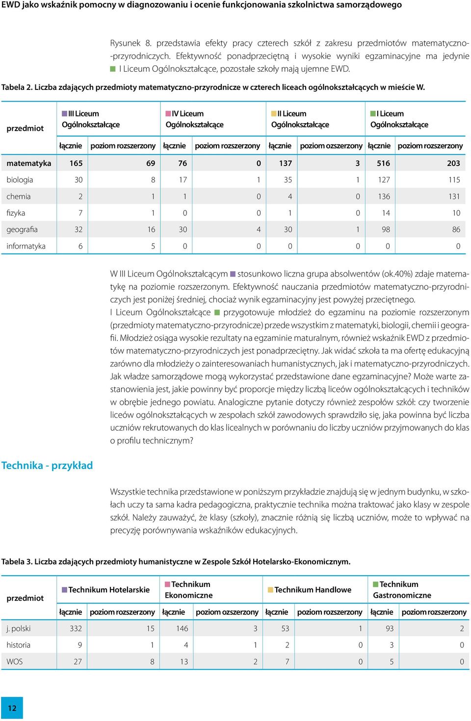 Liczba zdających przedmioty matematyczno-przyrodnicze w czterech liceach ogólnokształcących w mieście W.