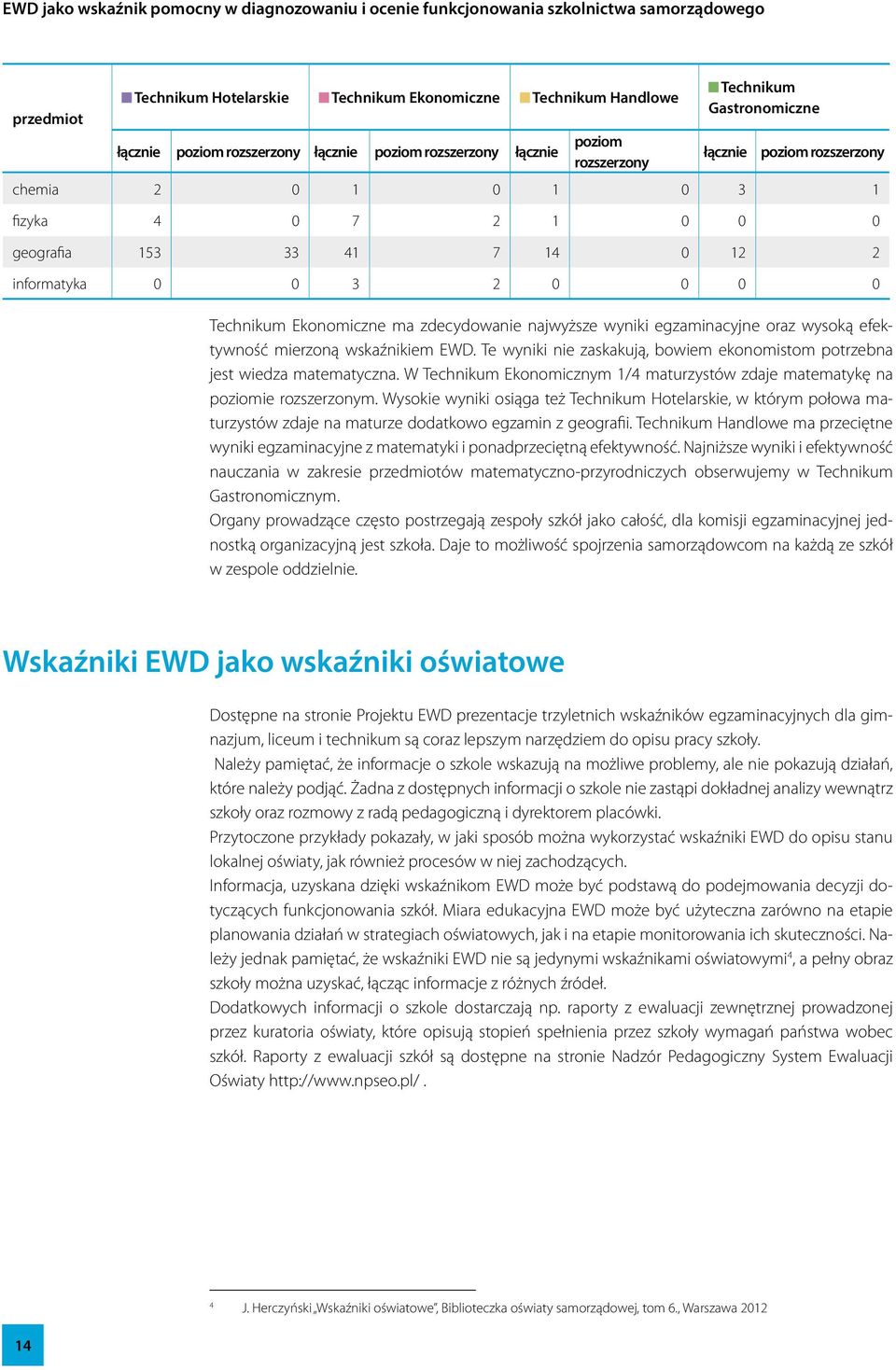 0 0 0 Technikum Ekonomiczne ma zdecydowanie najwyższe wyniki egzaminacyjne oraz wysoką efektywność mierzoną wskaźnikiem EWD.