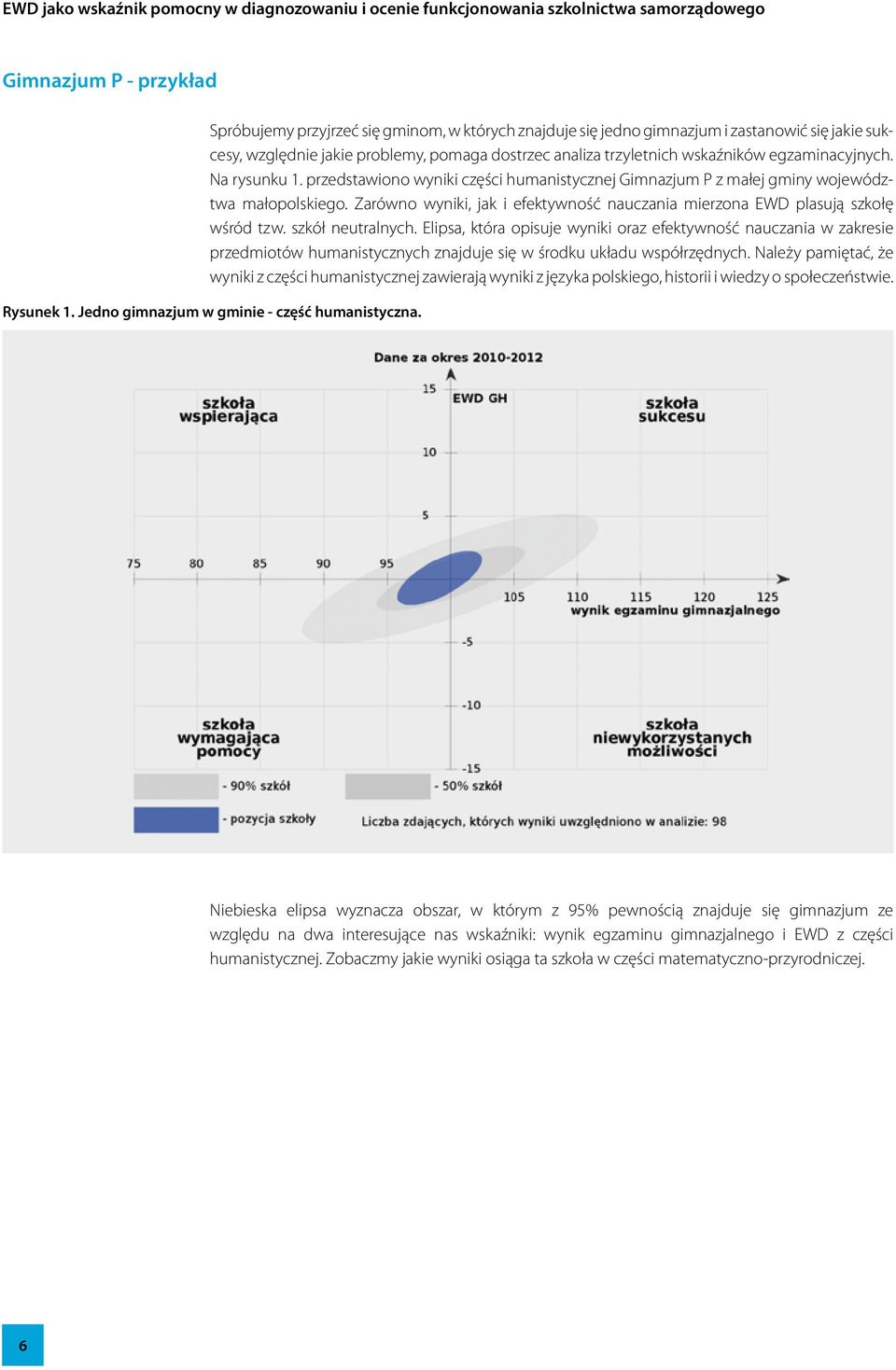 przedstawiono wyniki części humanistycznej Gimnazjum P z małej gminy województwa małopolskiego. Zarówno wyniki, jak i efektywność nauczania mierzona EWD plasują szkołę wśród tzw. szkół neutralnych.