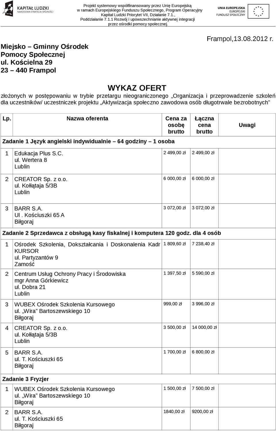 bezrobotnych Lp. Nazwa oferenta Cena za osobę brutto Zadanie 1 Język angielski indywidualnie 64 godziny 1 osoba Łączna cena brutto Uwagi 1 Edukacja Plus S.C. ul.