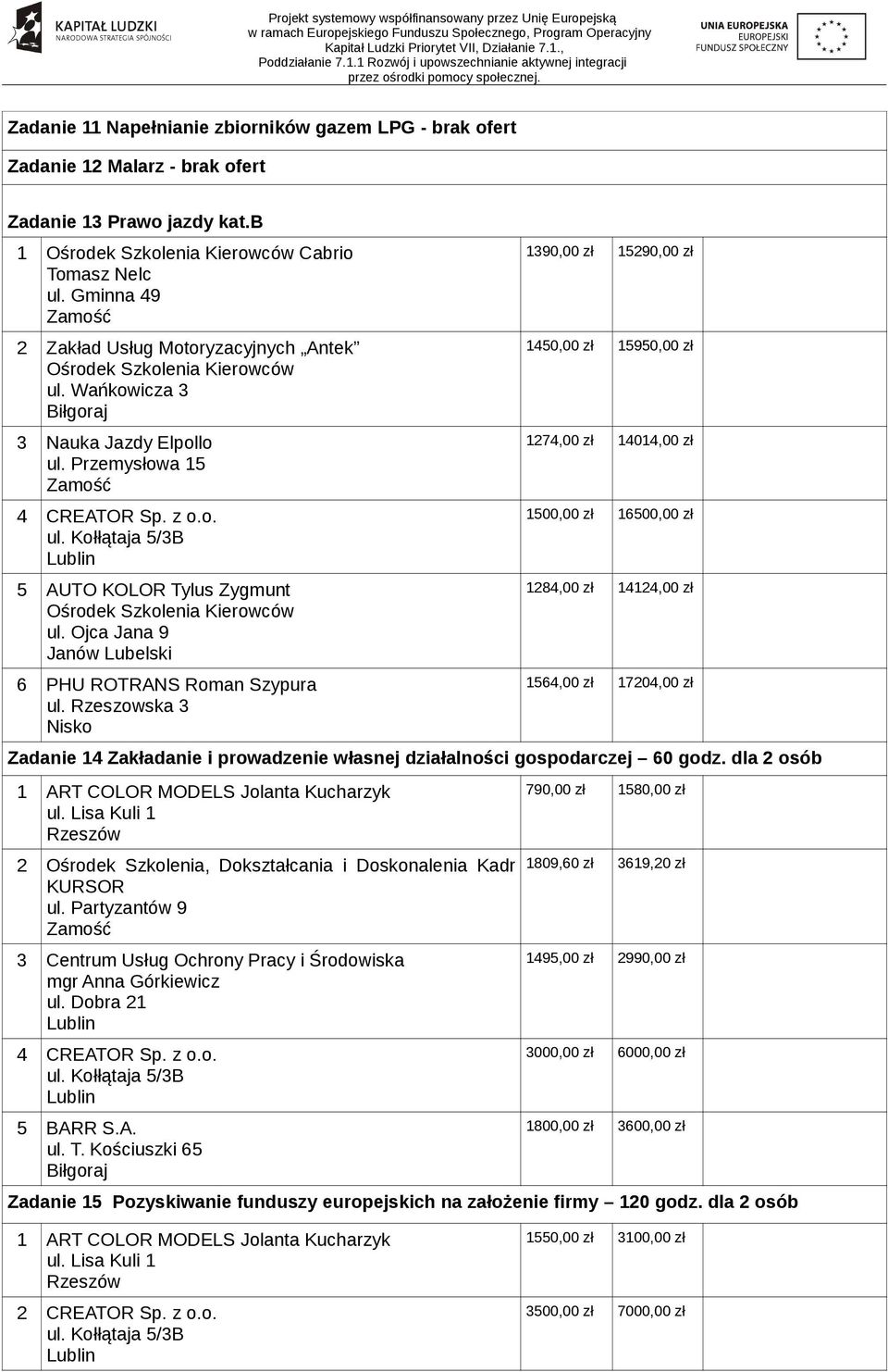 Ojca Jana 9 Janów Lubelski 6 PHU ROTRANS Roman Szypura ul.