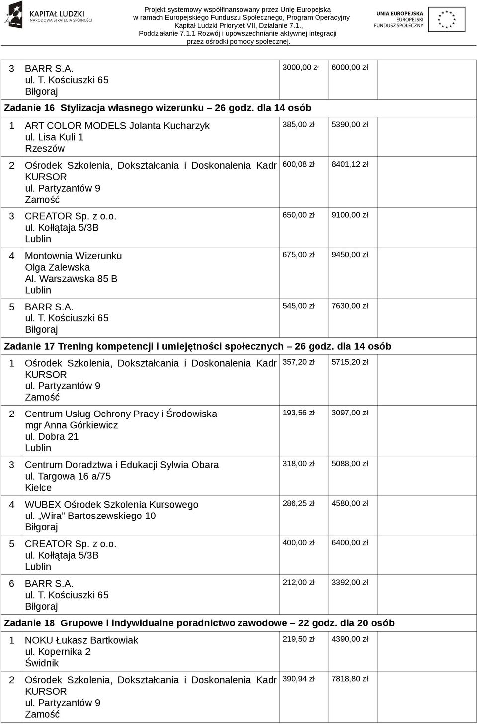 dla 14 osób 2 Centrum Usług Ochrony Pracy i Środowiska 3 Centrum Doradztwa i Edukacji Sylwia Obara ul. Targowa 16 a/75 Kielce 4 WUBEX Ośrodek Szkolenia Kursowego 5 CREAT