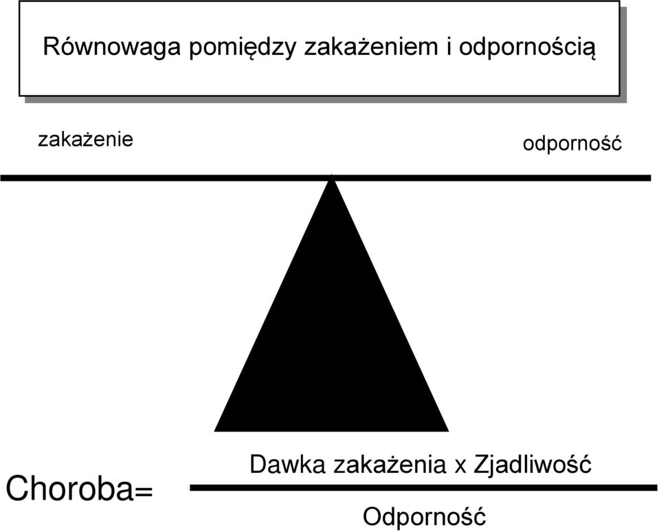 zakażenie odporność