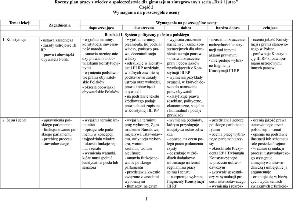 Sejm i senat - uprawnienia polskiego parlamentu - funkcjonowanie polskiego parlamentu - przebieg procesu ustawodawczego Wymagania na poszczególne oceny dopuszczająca dostateczna dobra bardzo dobra