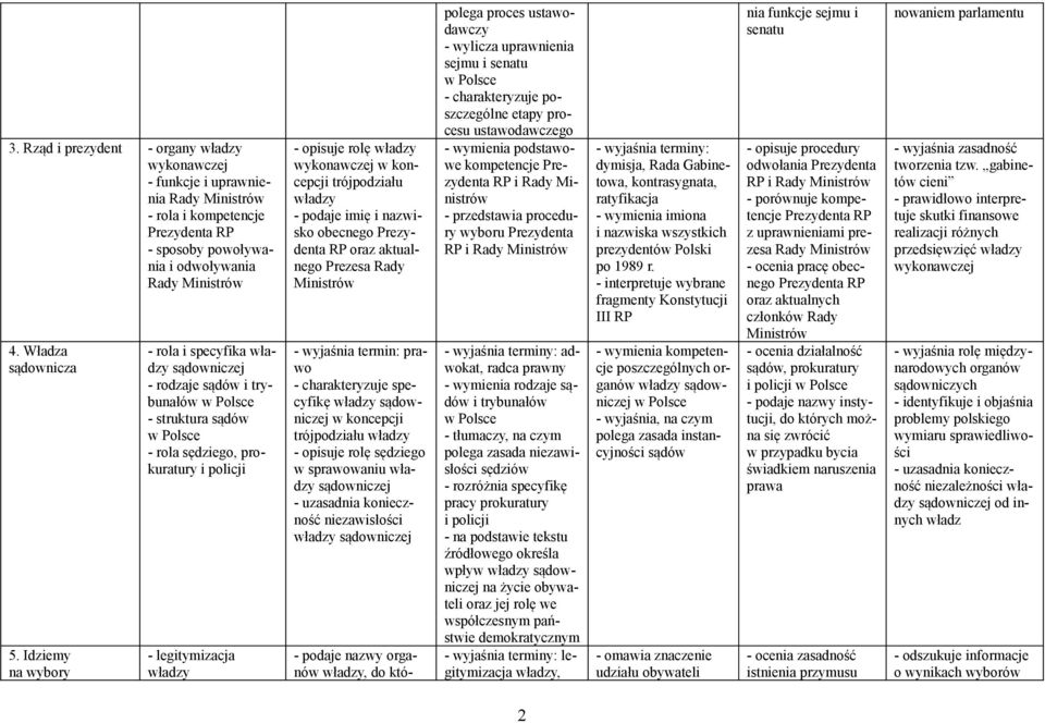 w koncepcji trójpodziału władzy - podaje imię i nazwisko obecnego Prezydenta RP oraz aktualnego Prezesa Rady Ministrów - wyjaśnia termin: prawo - charakteryzuje specyfikę władzy sądowniczej w