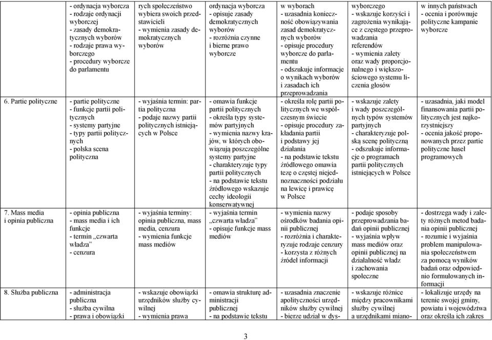 Mass media i opinia publiczna - opinia publiczna - mass media i ich funkcje - termin czwarta władza - cenzura 8.